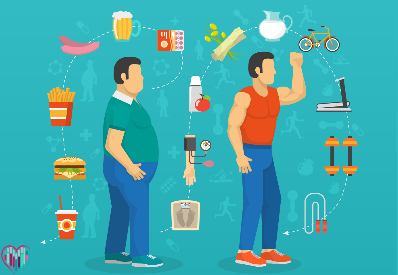 شاخص توده بدنی (BMI)